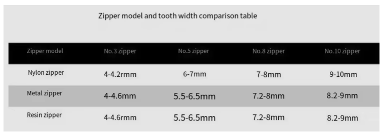 Zipper Size Chart