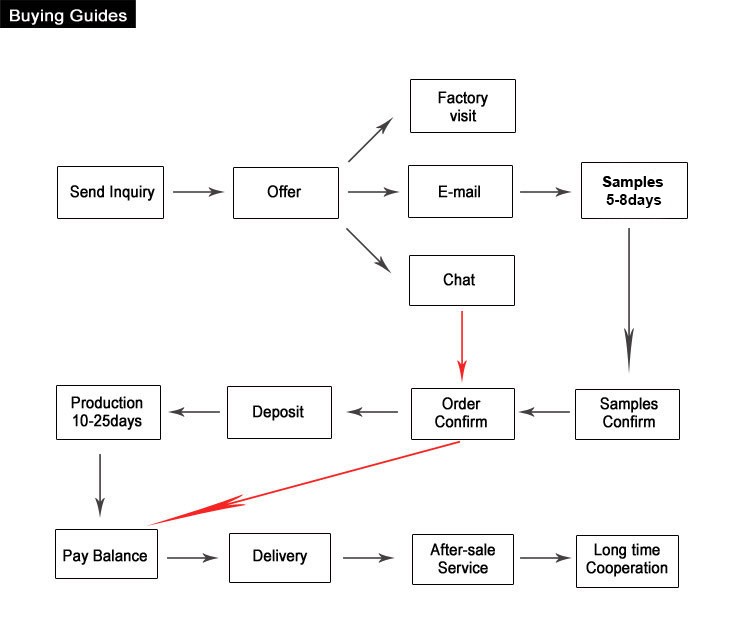Buying Guides