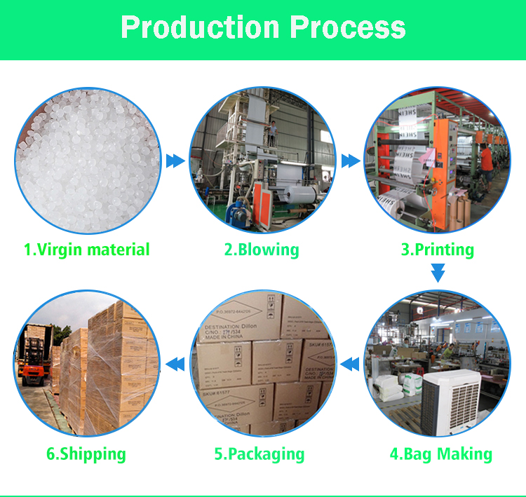 Logistics 4