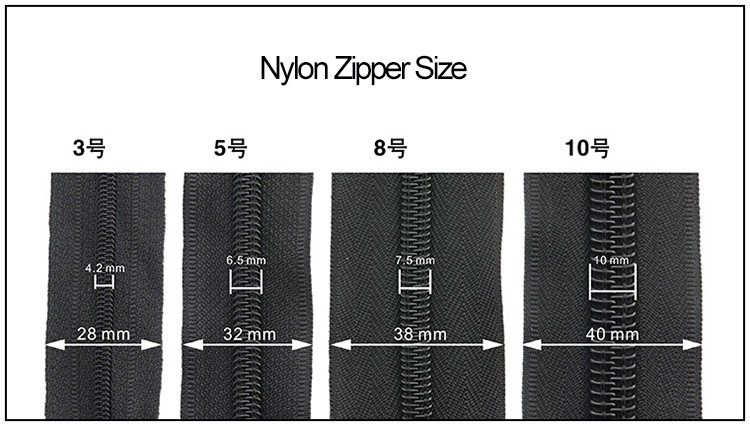 Product View