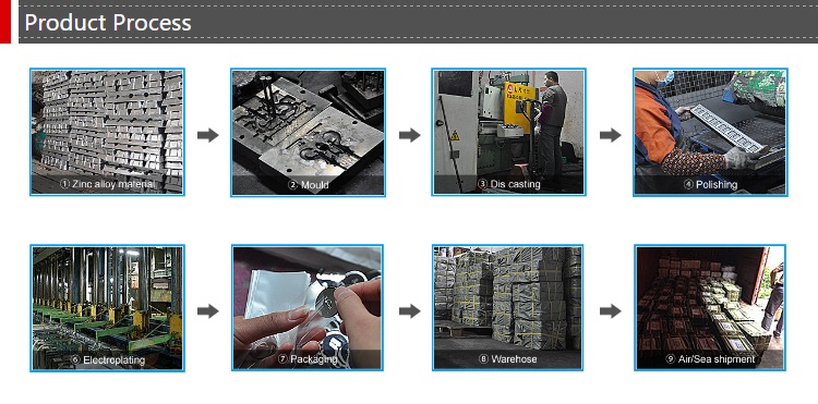 Production Process