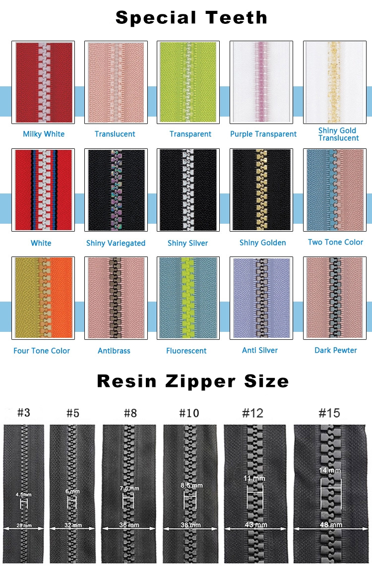 Zipper Production Standard