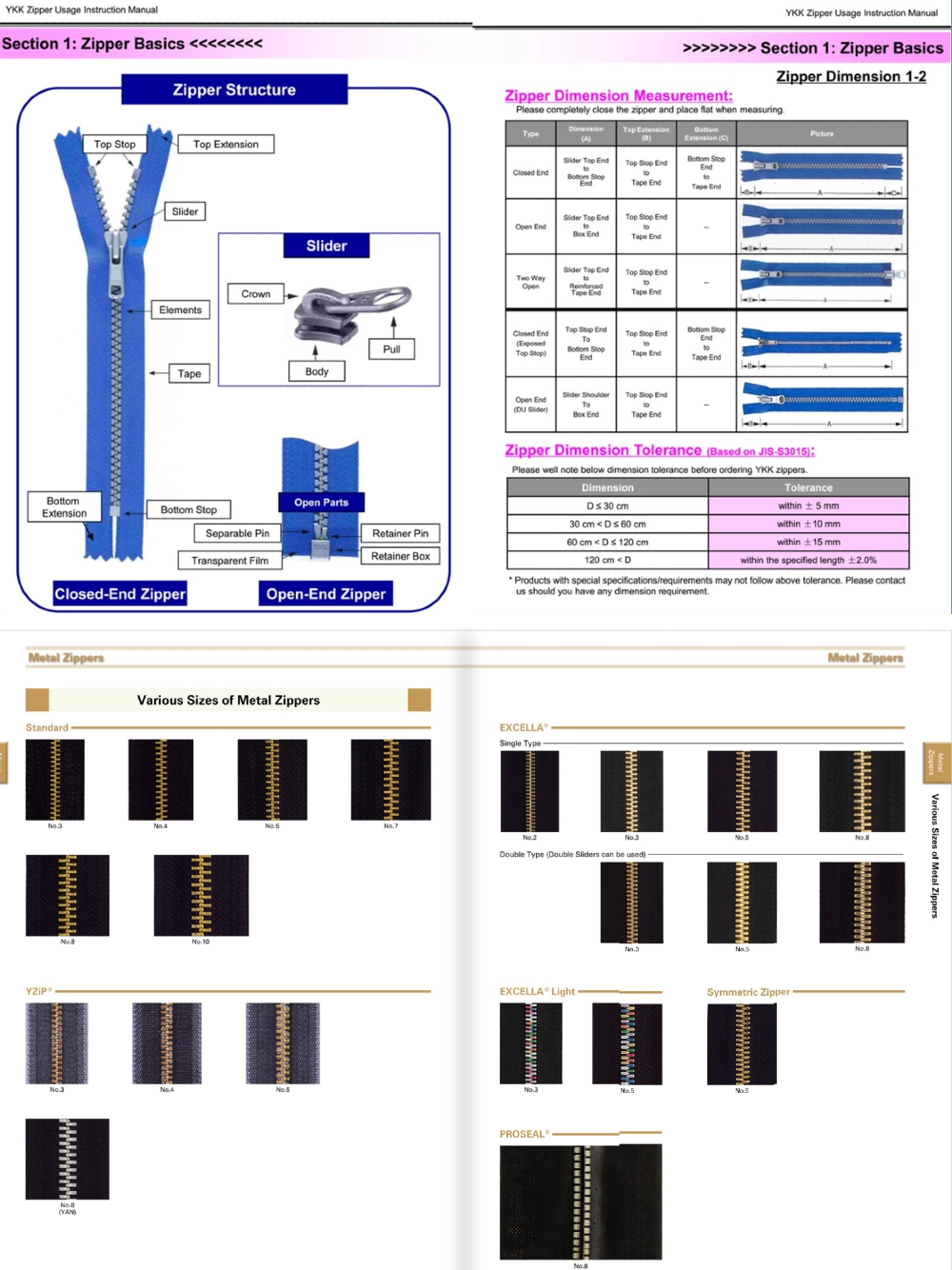 Usage 1