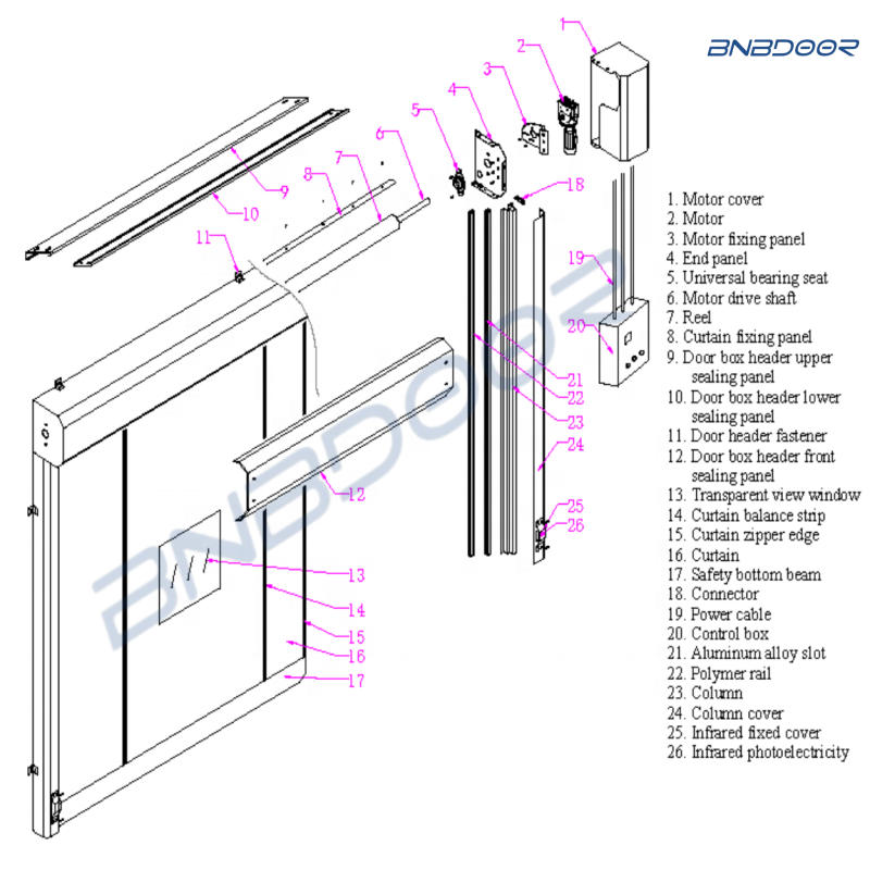 HOT Automatic Quick Roll Up Rapid Rolling Workshop Food Industry High Speed Self Repaired Pvc Zipper Door Parts