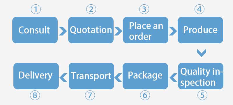 Logistics