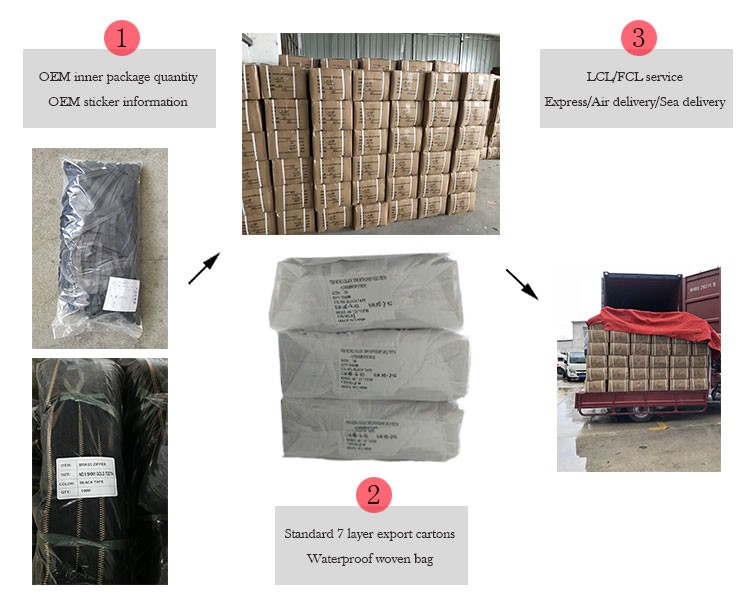 Logistics