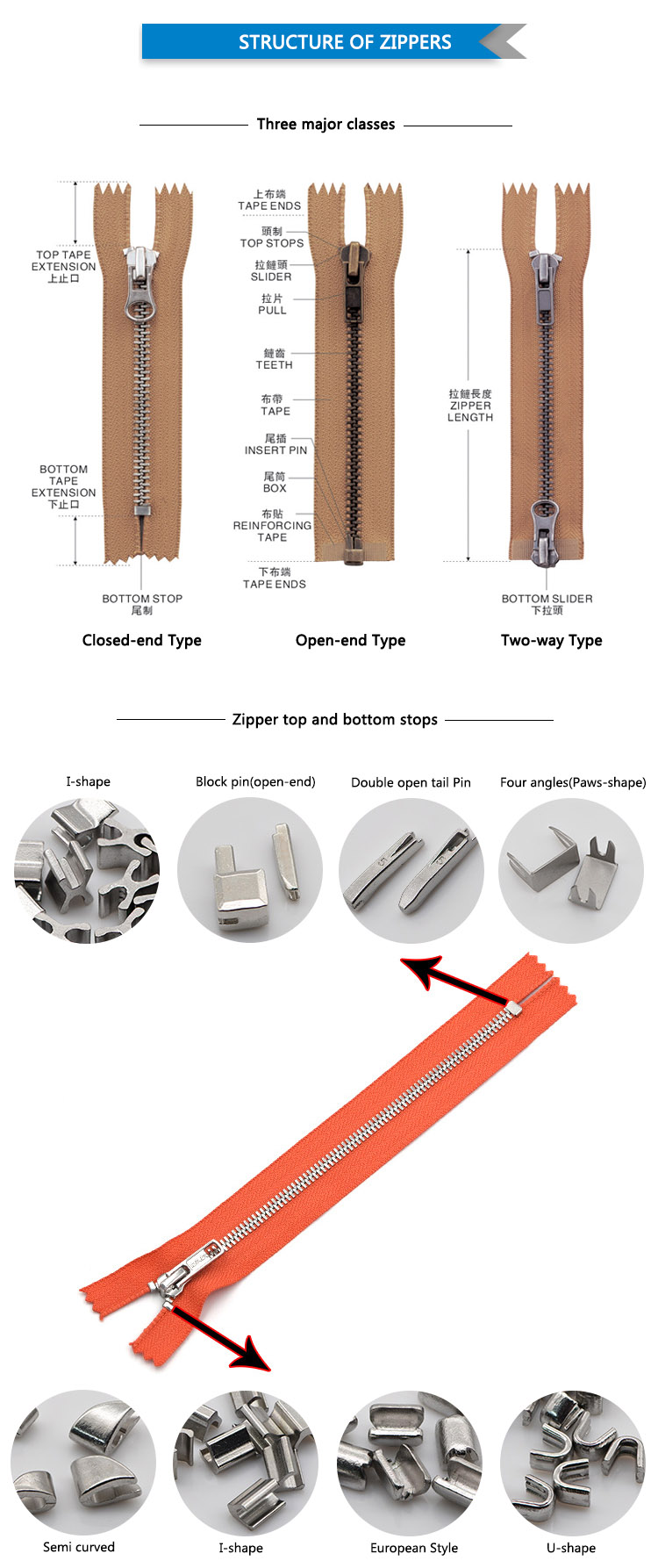 Zipper Specifications