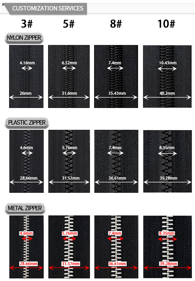 Zipper Display 2