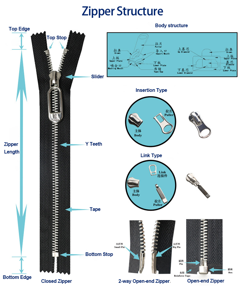 Nylon Zipper 3