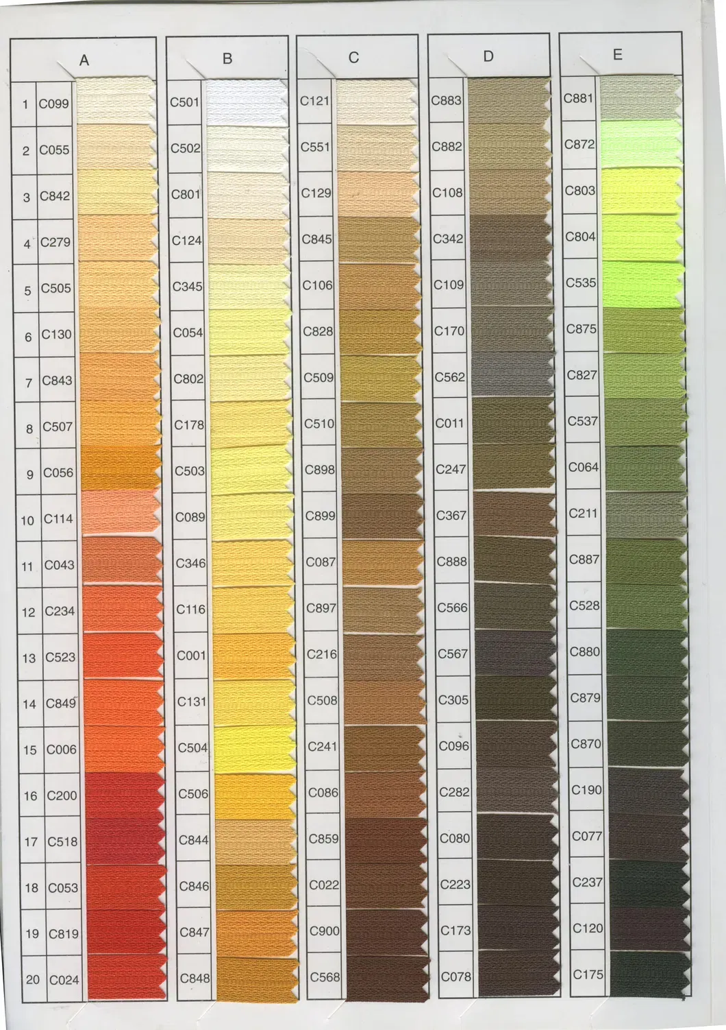 Zipper Types 3