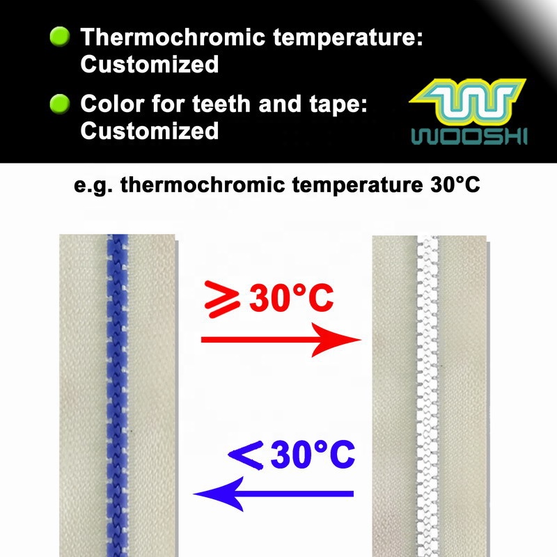 Heat Discoloration Zipper Display