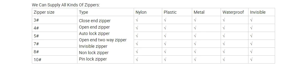 Zipper Production