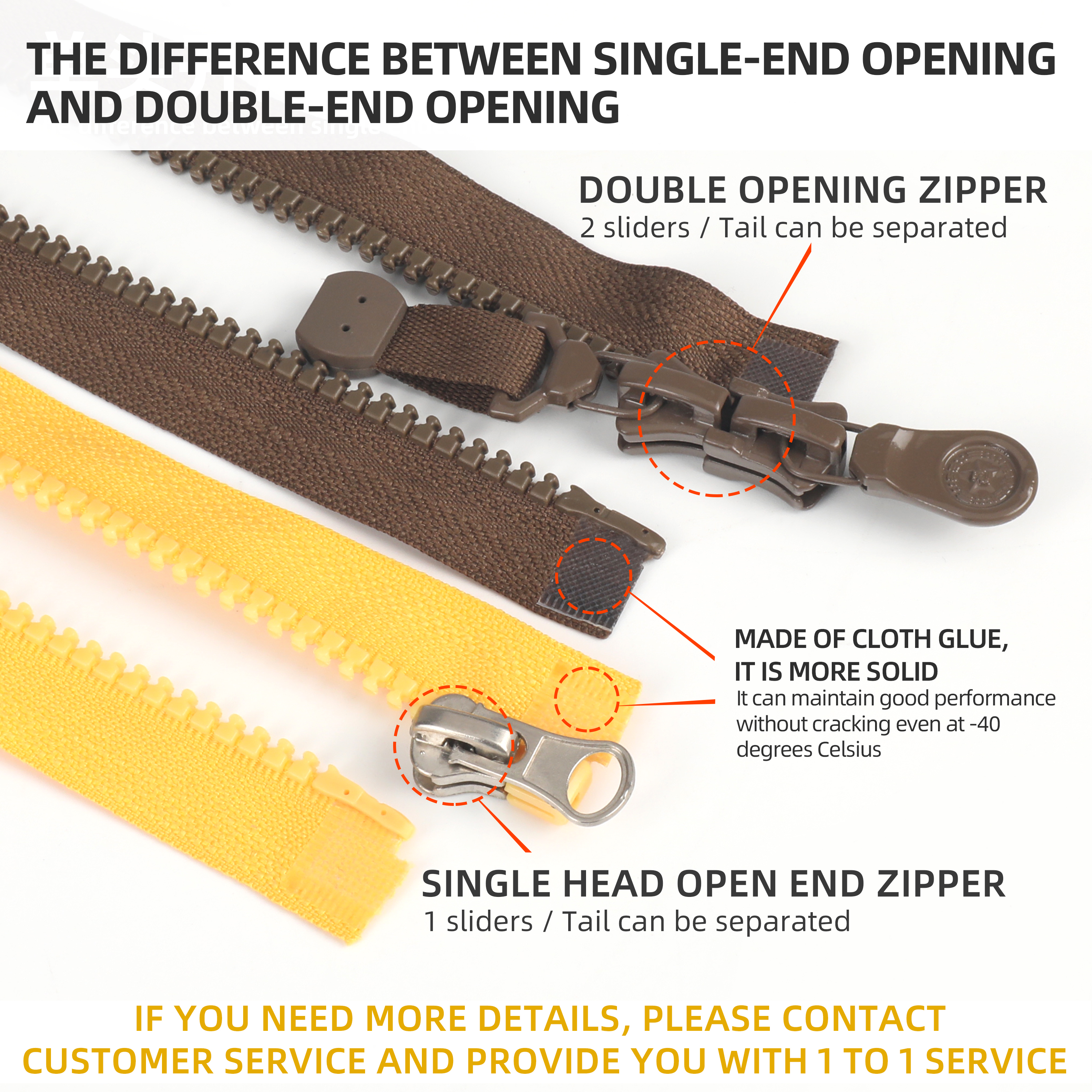 OCO Factory Direct Sales Full Zipper Jacket Resin Zipper 5# Plastic Molded Open Zipper for Sewing Coat Clothing Accessories