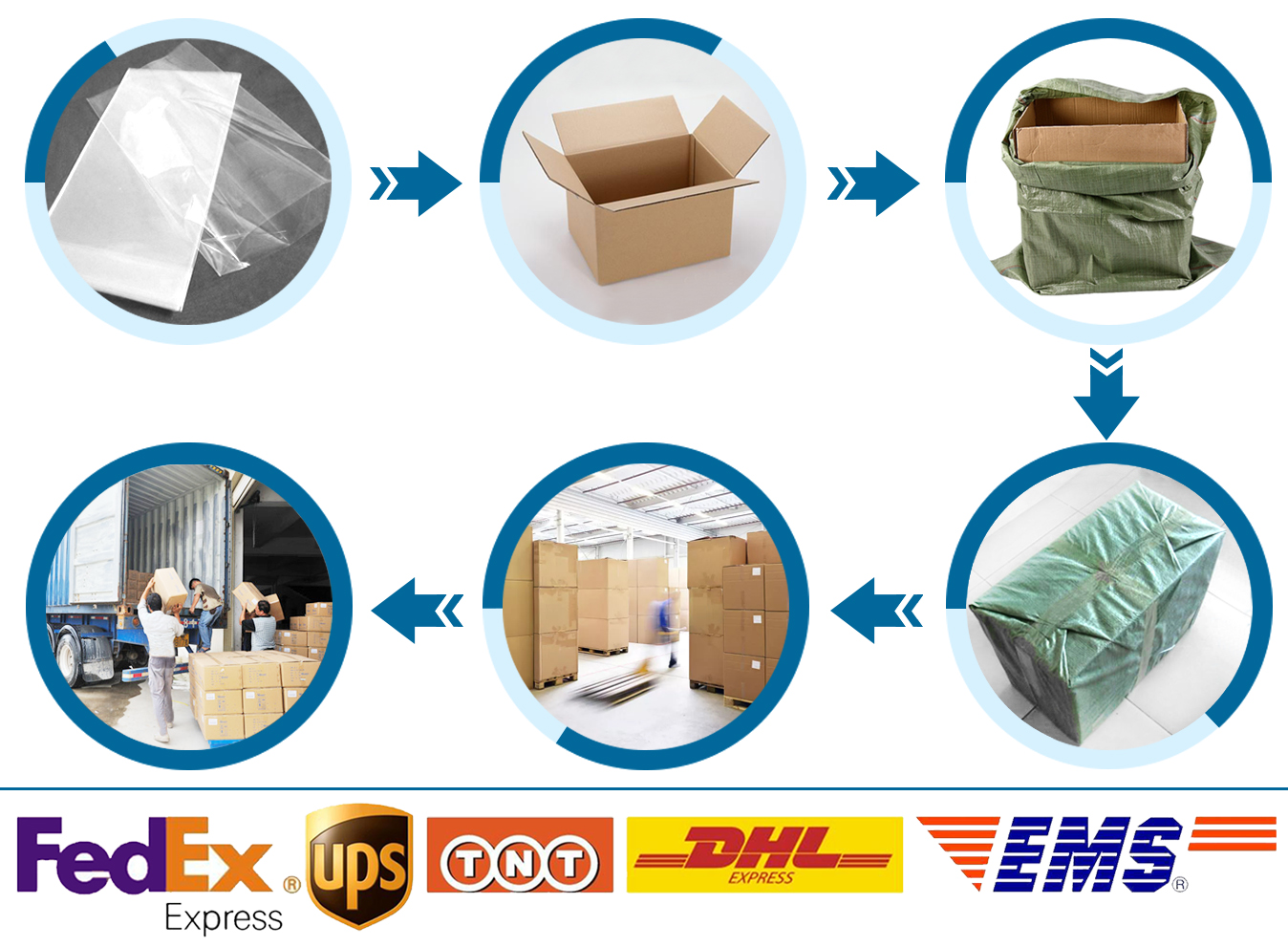 Packing process illustration