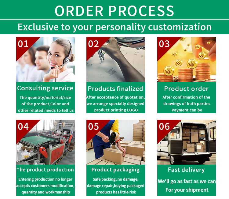 Process View