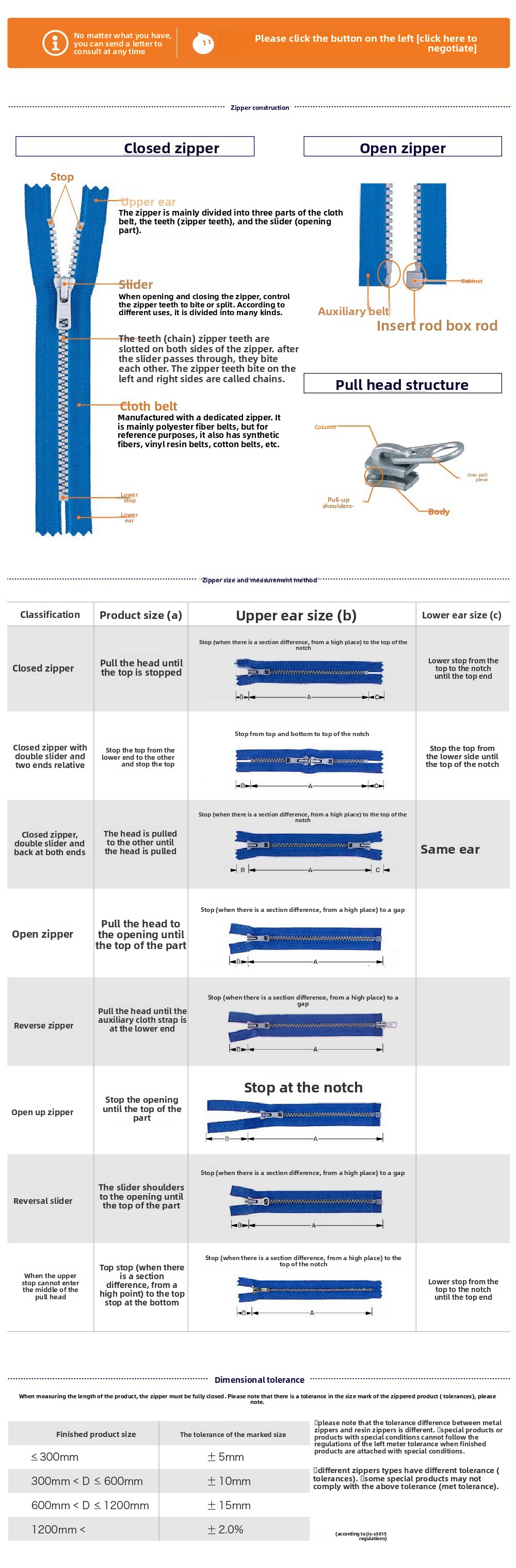 Product Specifications Display