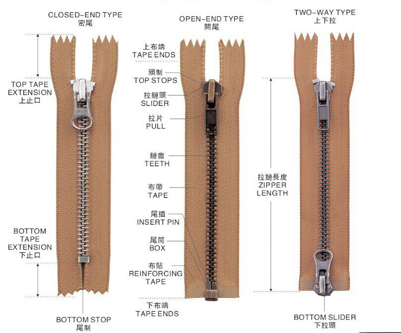 Sustainable 30cm 5# Brass Zipper Gold Polished Metal Fast Delivery Zip Line for Shoes Eco-Friendly Closed Fabric