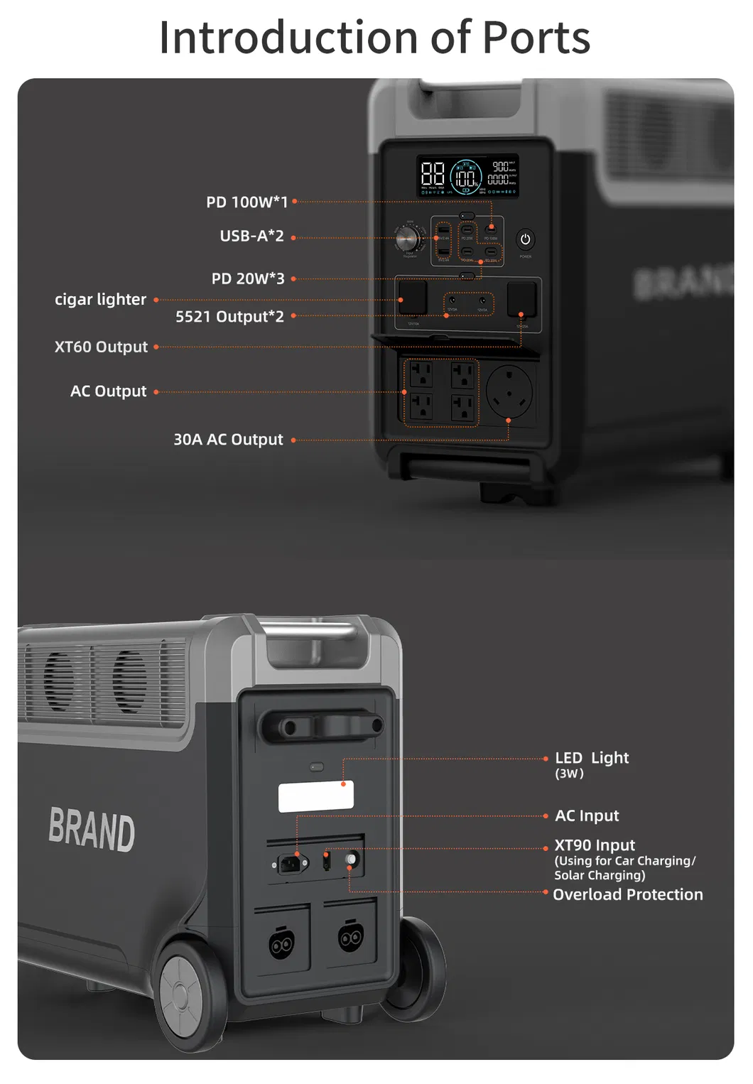 Monitoramento de Bateria