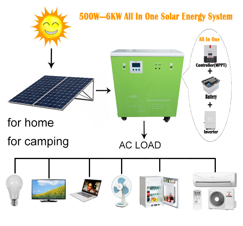 Bateria de Íon de Lítio Recarregável 1.5kw 3kw 6kw Gerador Elétrico Solar Portátil
