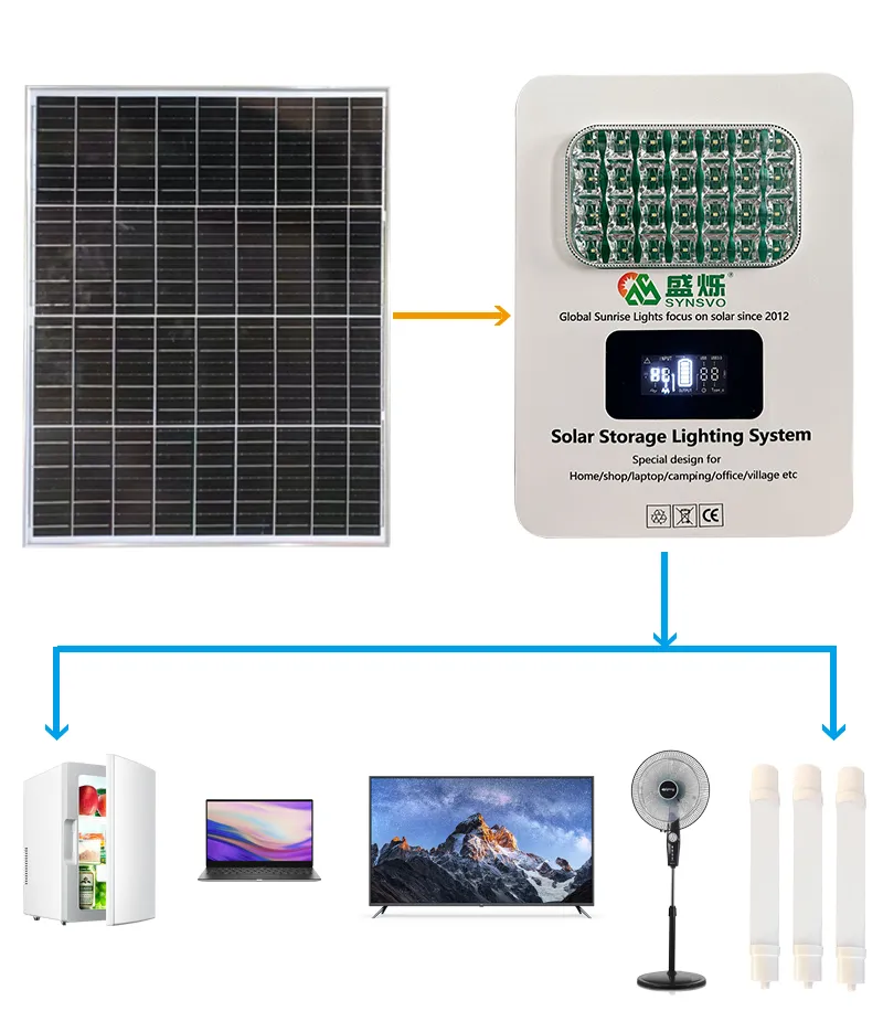 Uso do Gerador Solar