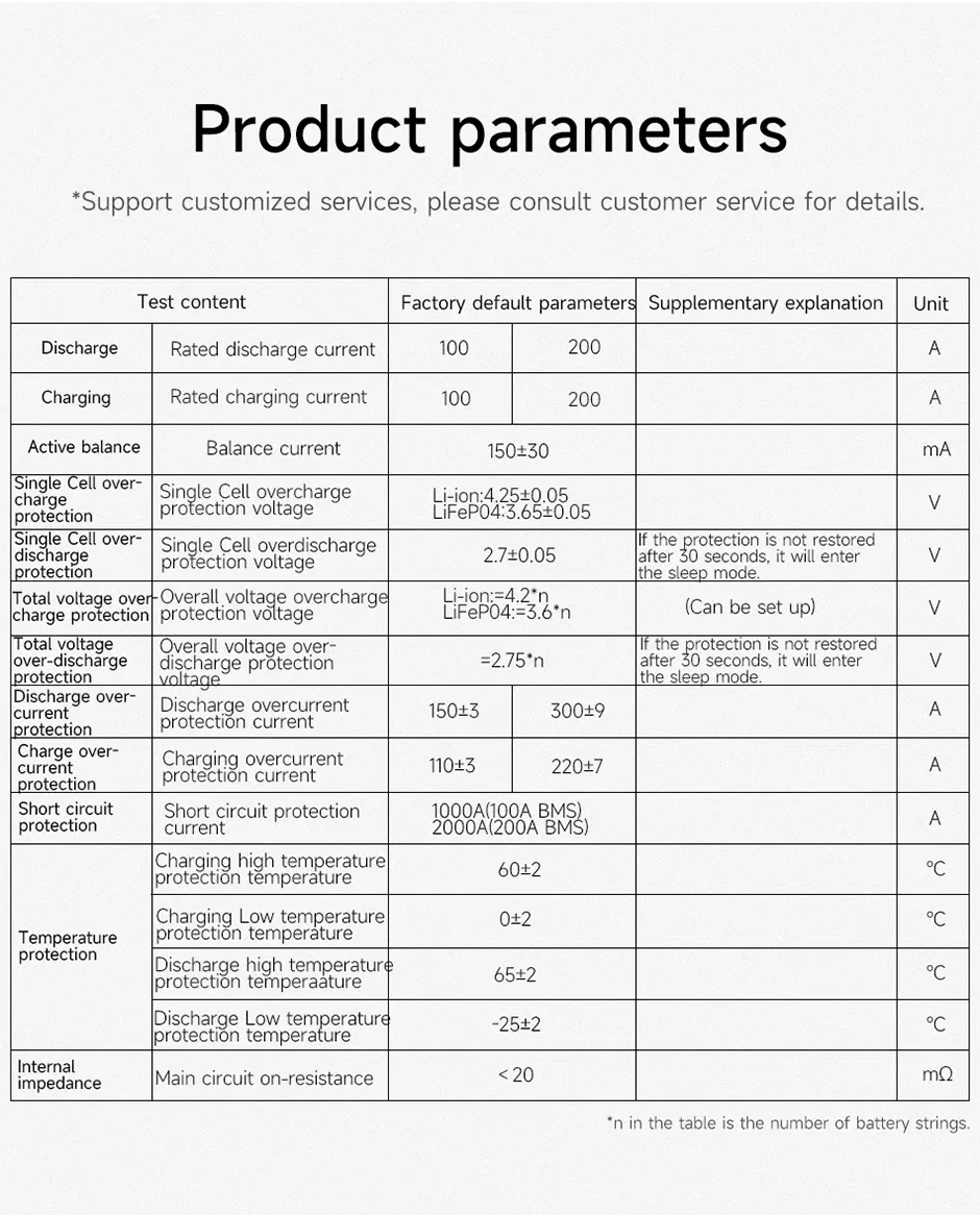 Especificação BMS Detalhes