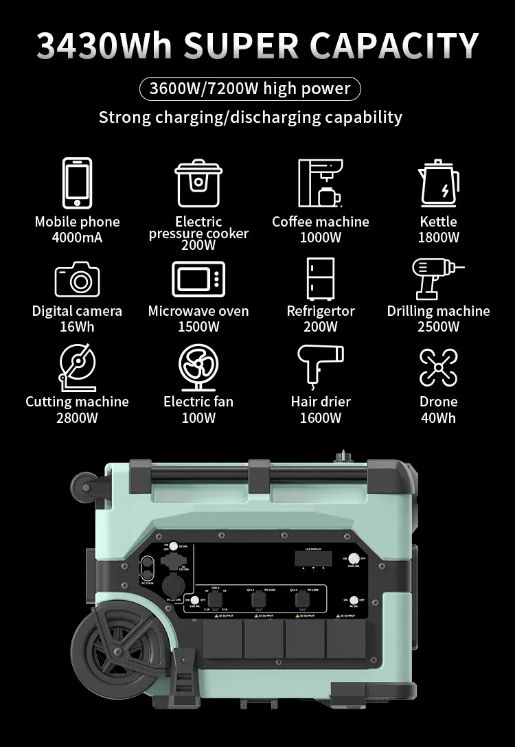 Gerador Solar Detalhe 9