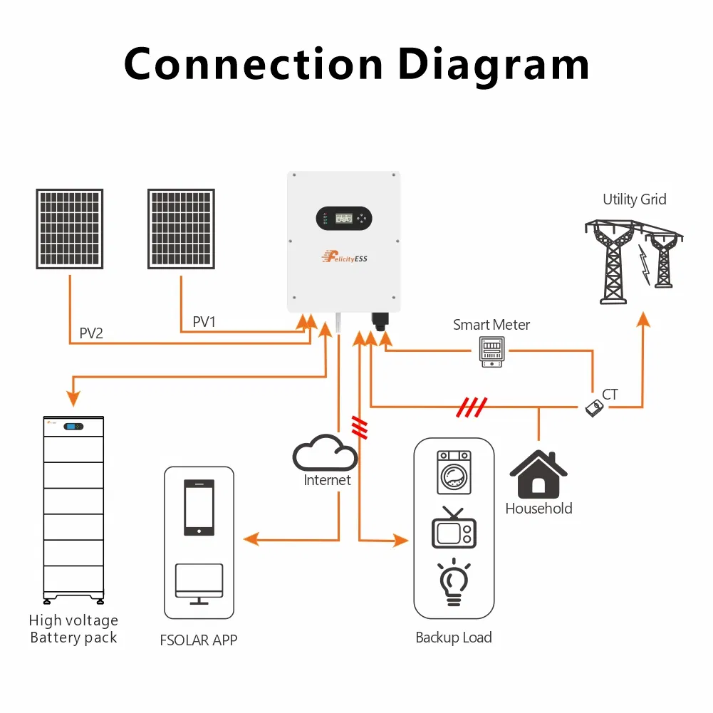 Sistema de Energia Solar Off-Grid com Inversor Solar Híbrido Felicity 10kw Inversor de Fase Dividida