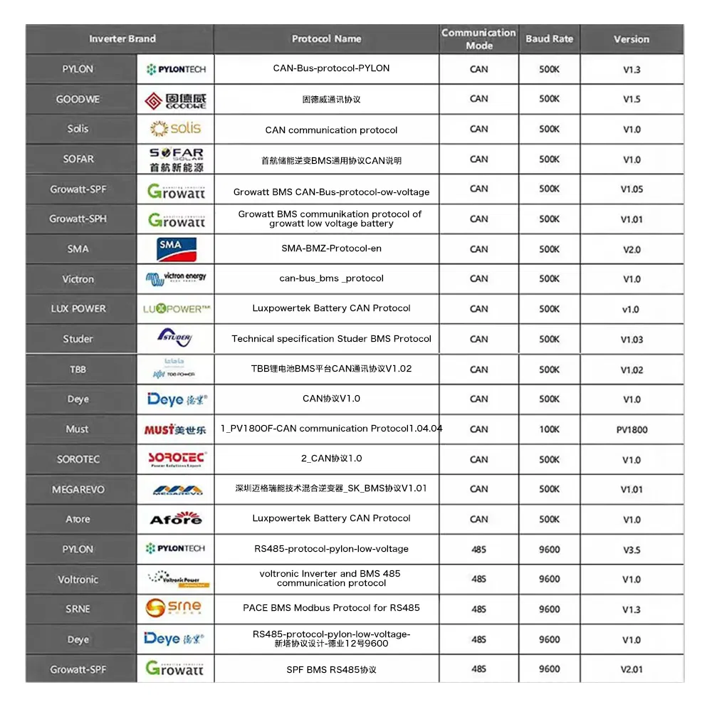 Envio Grátis da UE 8000 Ciclos 17kwh LiFePO4 51.2V Eve 334ah Pacote de Bateria para Armazenamento de Energia Solar Off-Grid 10-Year Garantia