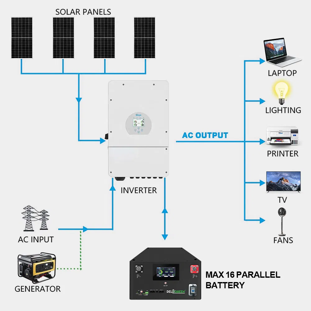 Envio Grátis da UE 8000 Ciclos 17kwh LiFePO4 51.2V Eve 334ah Pacote de Bateria para Armazenamento de Energia Solar Off-Grid 10-Year Garantia