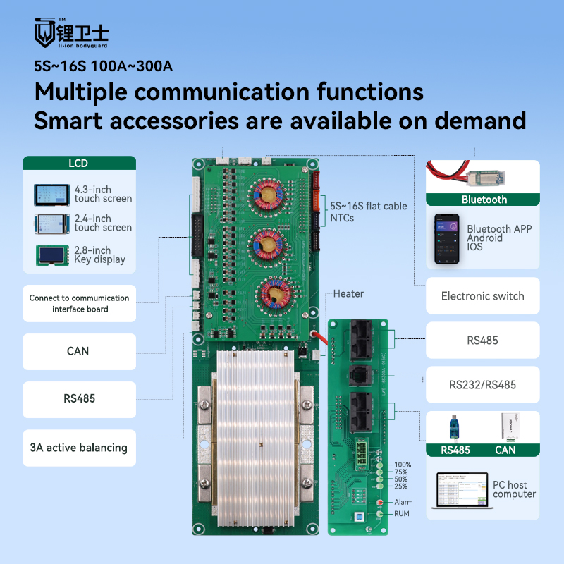 BMS Inteligente Lws Balanceamento Ativo 4s 8s 16s 24V 48V LiFePO4 100A 150A 200A 250A 300A com Ventilador para Pacote de Baterias de Íon de Lítio