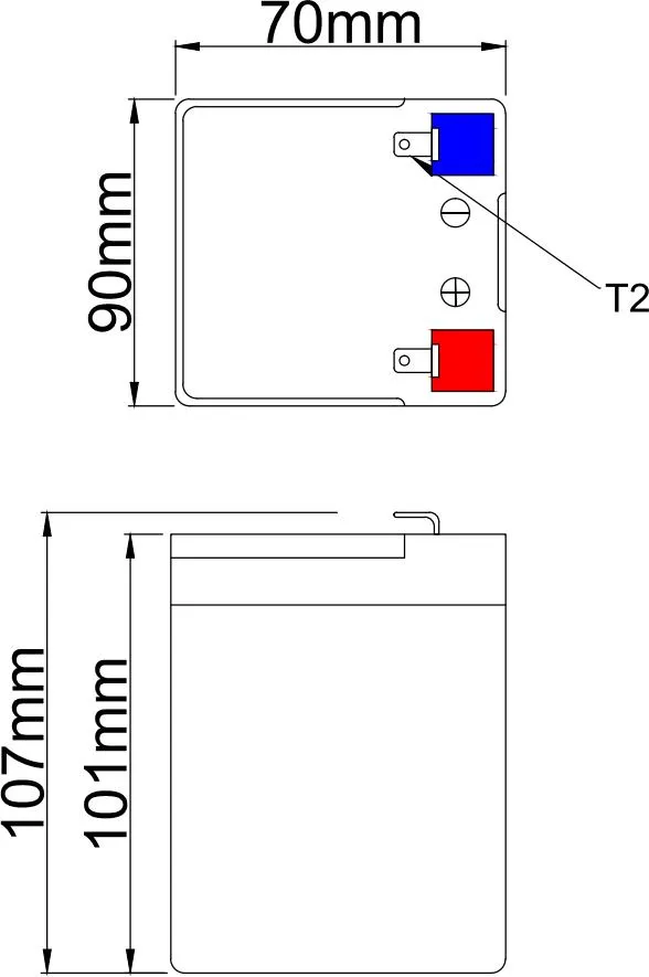 Gráfico de Performance
