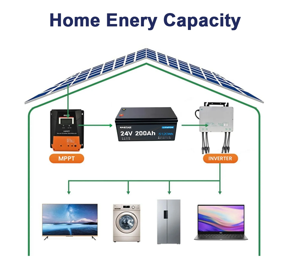 Baterias de Lítio com Fosfato de LFP 24V 200ah LiFePO4 para Solar