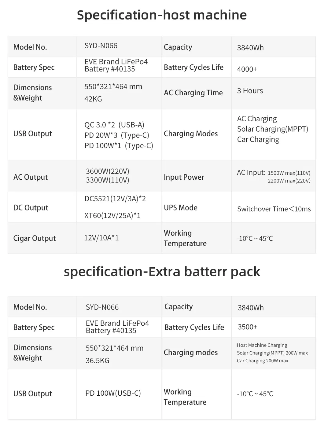 Especificações de Energia