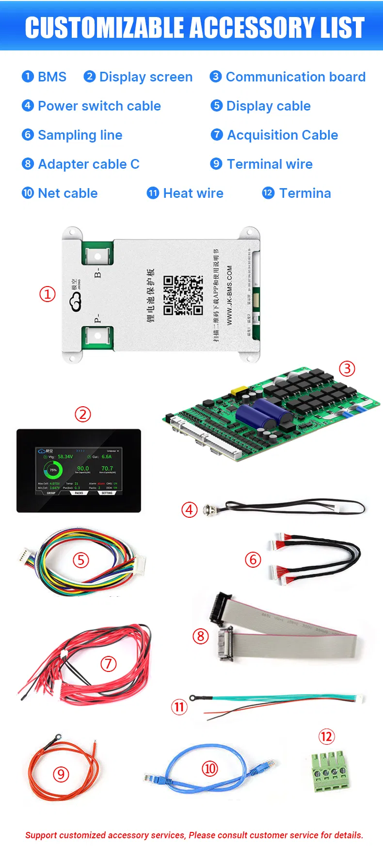 Smart Monitoring