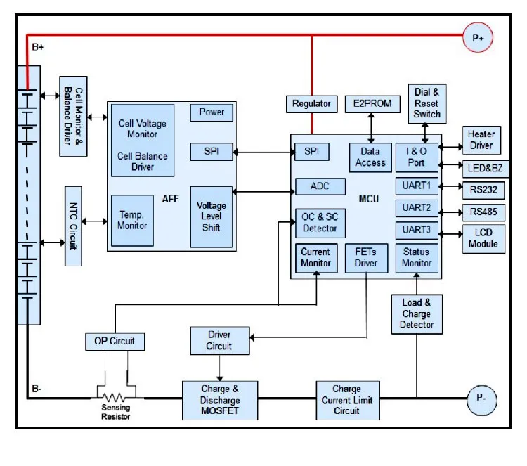 Schematic 1