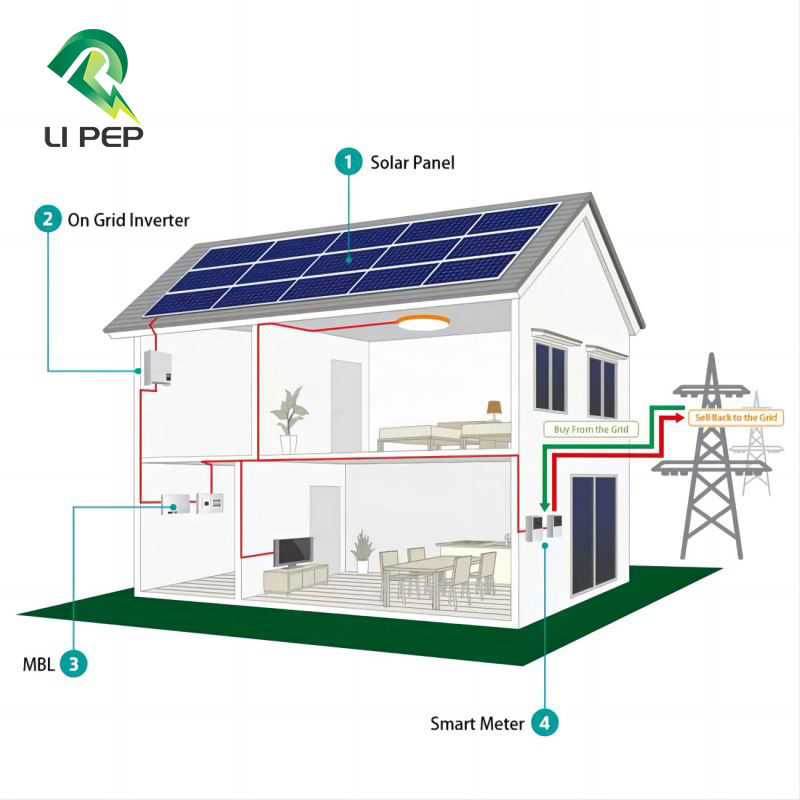 Sistema de Energia Solar com Bateria de Lítio 3kw/5kw/6kw/8kw/10kw Personalizado, Painel Solar de Alta Eficiência, Inversor Híbrido/Off-Grid, Sistema de Energia Solar