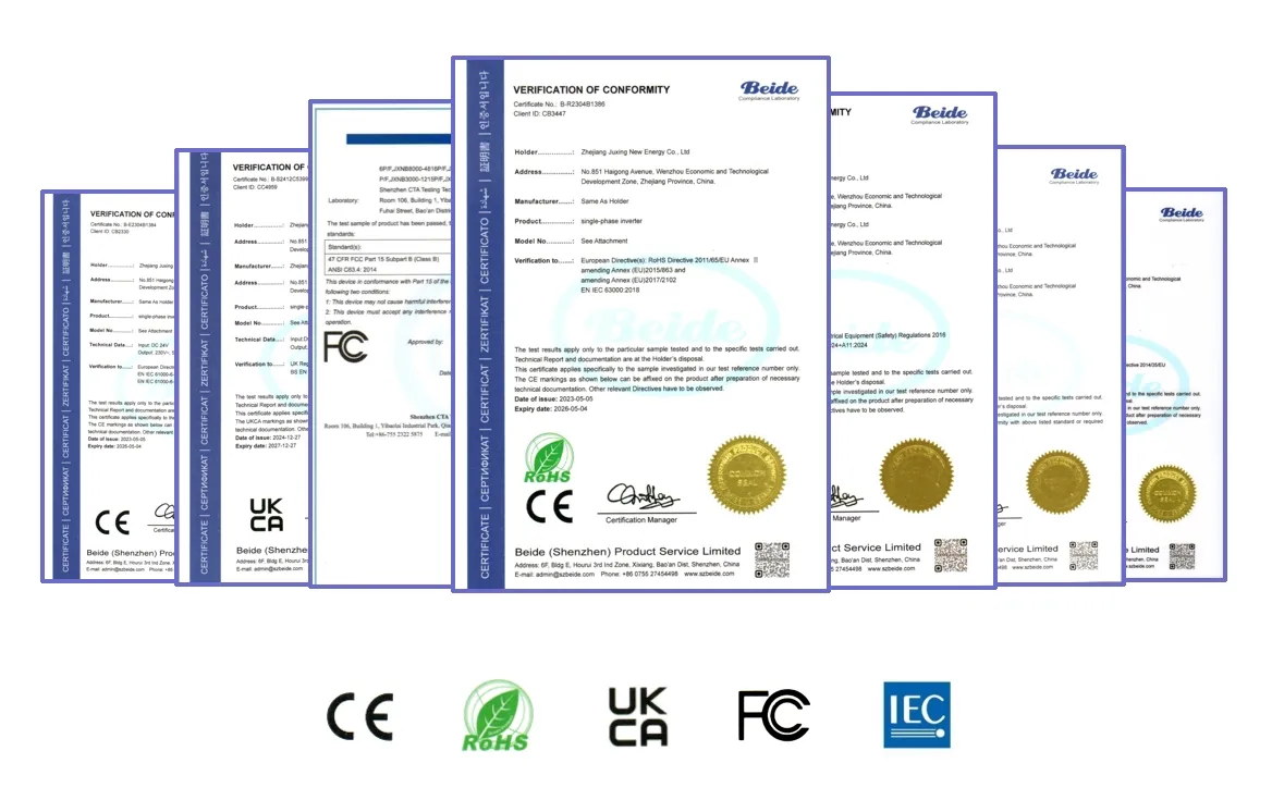 Certificados