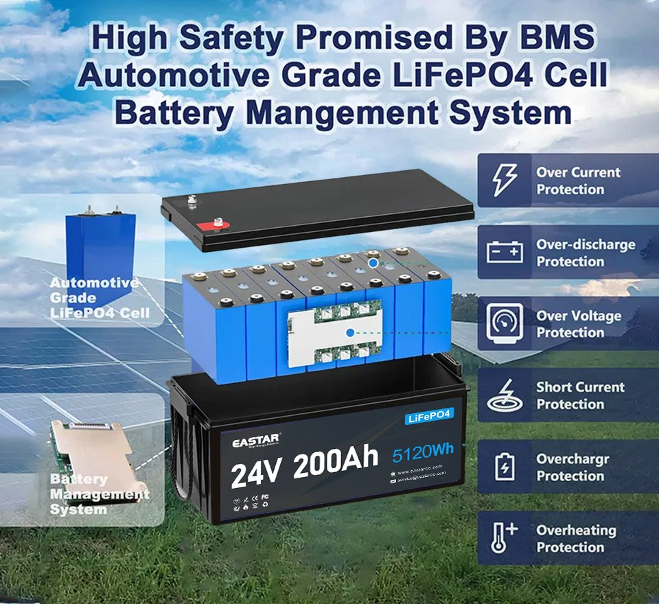 Baterias de Lítio com Fosfato de LFP 24V 200ah LiFePO4 para Solar