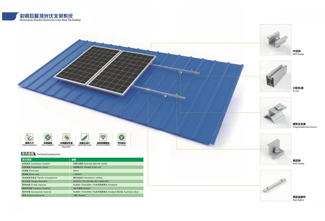 PV Mounting System