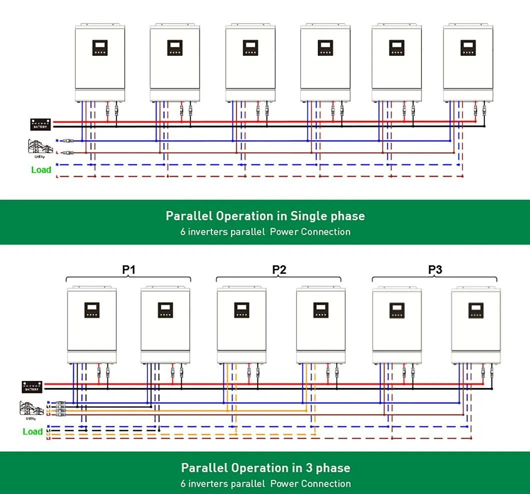 Esquema da configuração do sistema