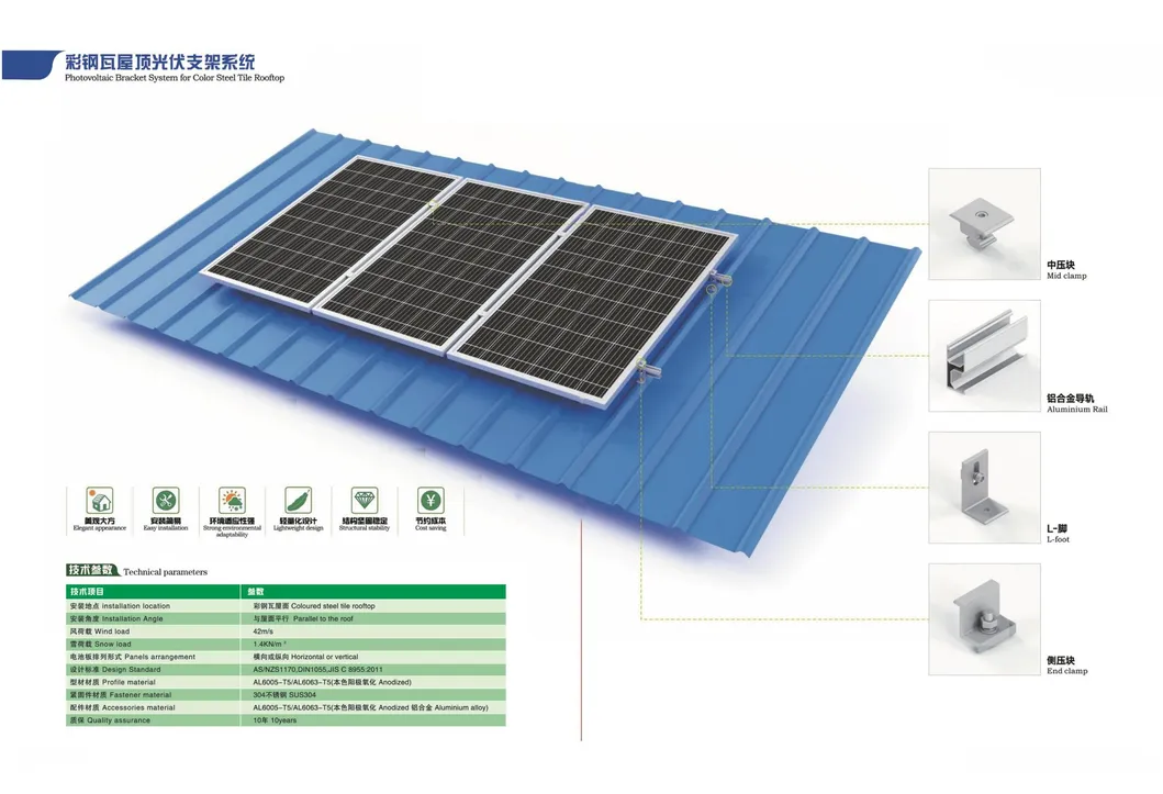 Solar Structure