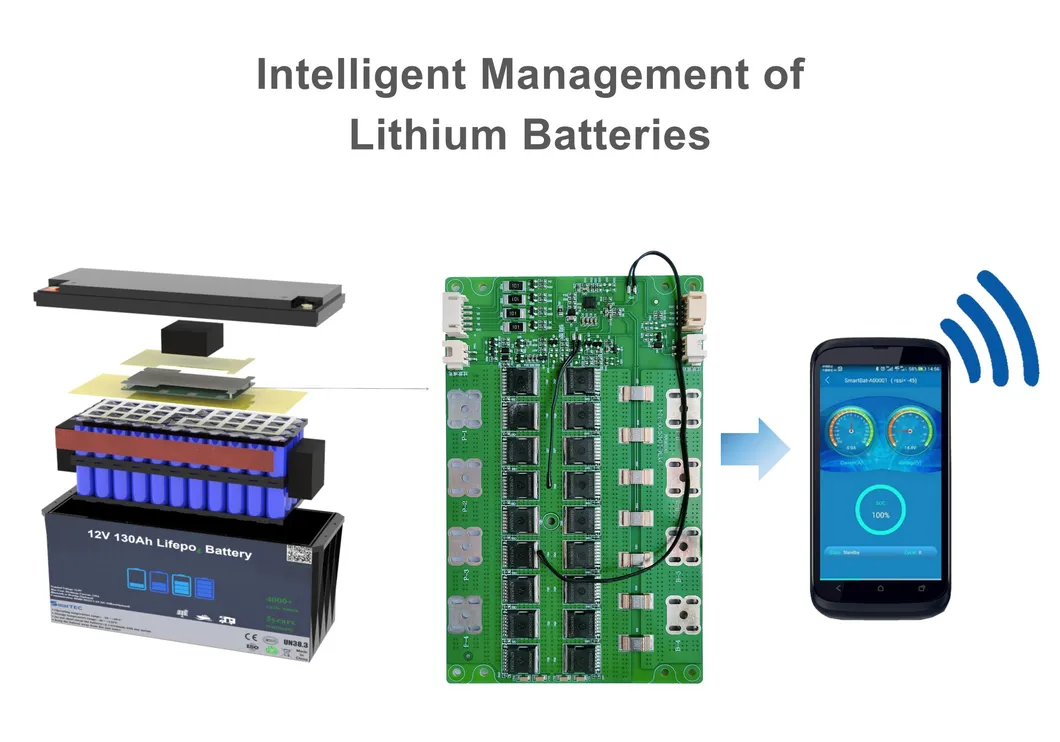 Smart Monitoring