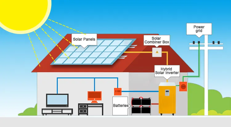 Configuração do Sistema Solar