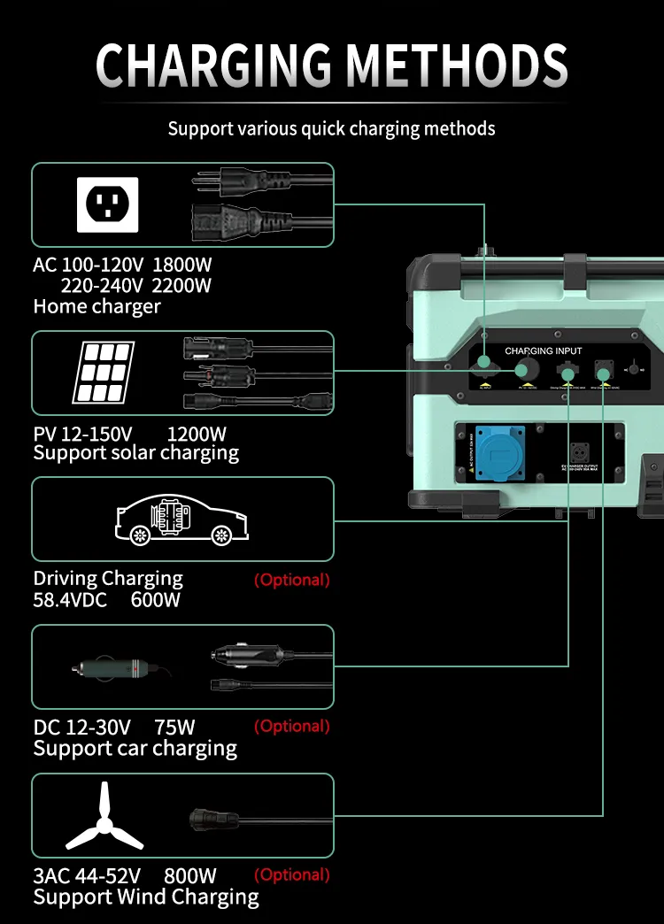 Gerador Solar Detalhe 4