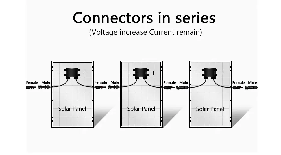 Solar Connector Detail 7