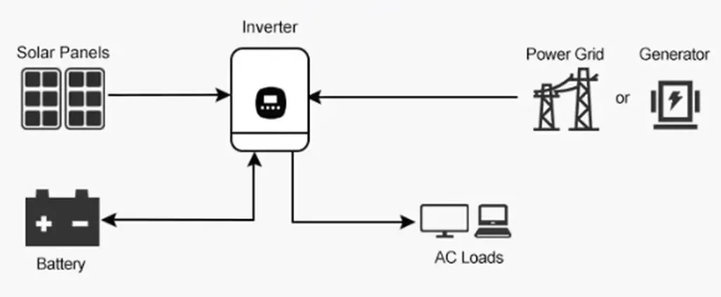 Esquema Técnico Inversor