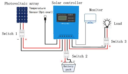 60A 12V 24V 48V 96V Controlador de Carga de Painel Solar MPPT com Driver LED