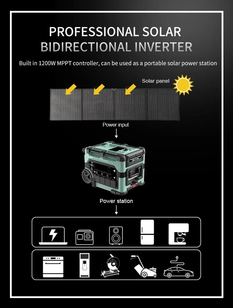 Gerador Solar Detalhe 7