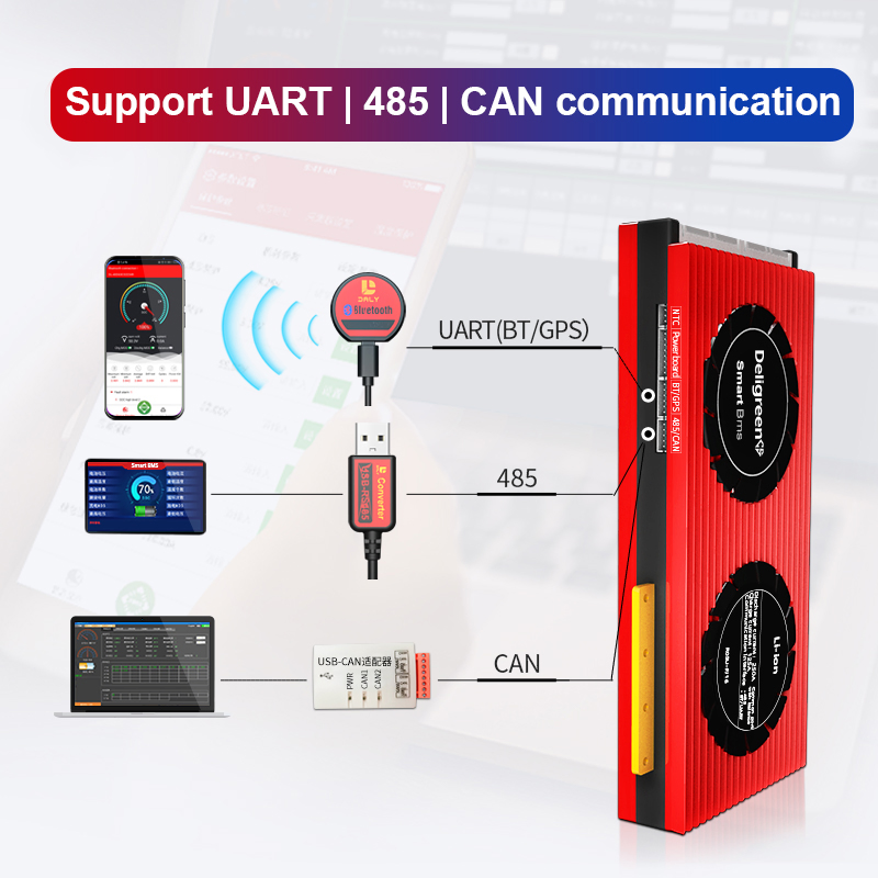 BMS Inteligente Deligreencs 13s 150A 200A 250A com Uart 485 Bluetooth 48V Resfriamento Mais Rápido Bateria de Lítio RV Carro de Baixa Velocidade