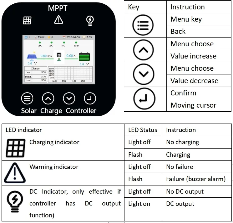 Controlador Solar Modular